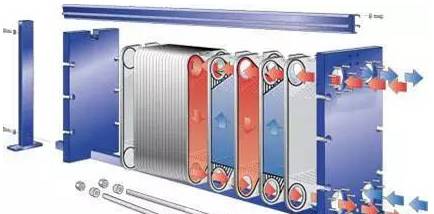 最全面的板式換熱器知識（原理、結構、設計、選型、安裝、維修）